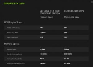 Nvidia объявляет о запуске GeForce RTX 2080 и RTX 2080 Ti 20 сентября