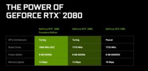 Nvidia объявляет о запуске GeForce RTX 2080 и RTX 2080 Ti 20 сентября