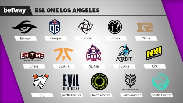 ESL One Los Angeles 2020. Победители региональных квалификаций
