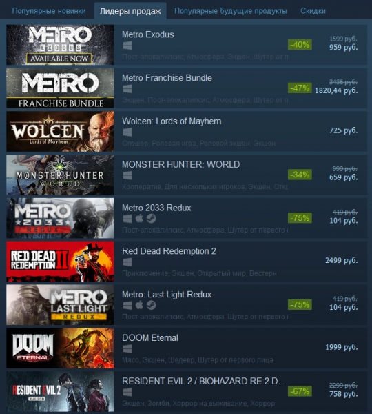 Metro Exodus наконец-то вышла в Steam и уже продается со скидкой