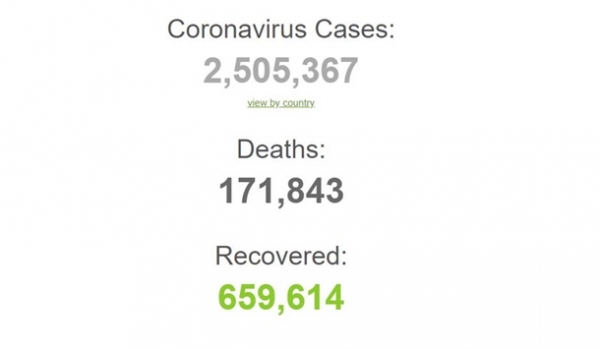 Число зараженных COVID в мире превысило 2,5 млн