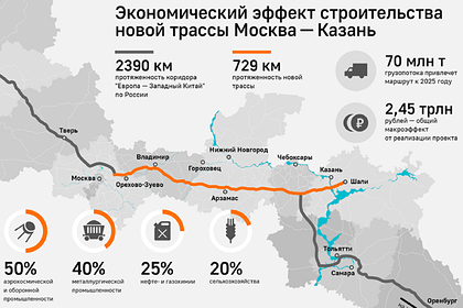 Сколько стоит строительство участка трассы Москва — Казань