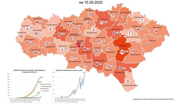 Коронавирус в Саратове