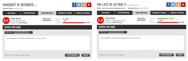 The Last of Us Part 2 побила рекорд Warcraft 3: Reforged по отзывам на Metacritic