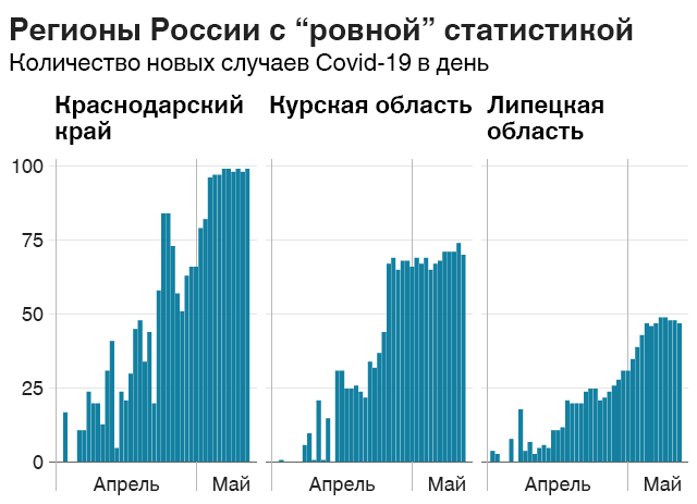 статистика затрудняет прогнозы для России