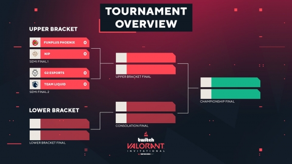 Winstrike покажет финальный турнир VALORANT Ignition Series