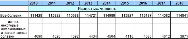 Сколько человек умирают от гриппа в год в России