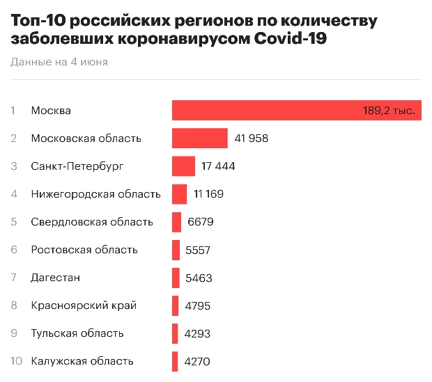 Пандемия коронавируса